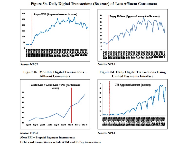 Source: Economic Survey 2016-17, Finance Ministry.